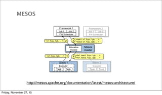 http://mesos.apache.org/documentation/latest/mesos-architecture/
MESOS
Friday, November 27, 15
 
