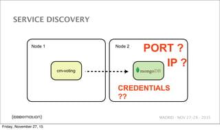 MADRID · NOV 27-28 · 2015
SERVICE DISCOVERY
cm-voting
Node 1 Node 2
IP ?
PORT ?
CREDENTIALS
??
Friday, November 27, 15
 