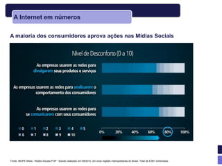 A Internet em números


A maioria dos consumidores aprova ações nas Mídias Sociais




Fonte: IBOPE Mídia - Redes Sociais POP - Estudo realizado em 09/2010, em onze regiões metropolitanas do Brasil. Total de 8.561 entrevistas.
 