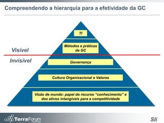 Compreendendo a hierarquia para a efetividade da GC



                                     TI


                            Métodos e práticas
  Visível                        da GC

 Invisível                      Governança



                      Cultura Organizacional e Valores



             Visão de mundo: papel do recurso “conhecimento” e
                 dos ativos intangíveis para a competitividade




                                                                 Sli
 