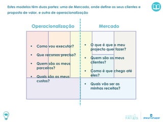 Estes modelos têm duas partes: uma de Mercado, onde define os seus clientes e
proposta de valor, e outra de operacionalização
Operacionalização Mercado
 Como vou executar?
 Que recursos preciso?
 Quem são os meus
parceiros?
 Quais são os meus
custos?
 O que é que o meu
projecto quer fazer?
 Quem são os meus
clientes?
 Como é que chego até
eles?
 Quais vão ser as
minhas receitas?
 