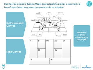 Há 2 tipos de canvas: o Business Model Canvas (projetos prontos a executar) e o
Lean Canvas (ideias inovadoras que precisam de ser testadas)
Cu R
P S
M
PV VC
Ca
Cl
Business Model
Canvas
Lean Canvas
Escolha o
canvas
adequado ao
seu projeto
 