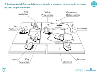 O Business Model Canvas define um mercado e um plano de execução em torno
de uma proposta de valor
 