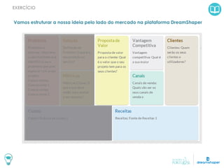 Vamos estruturar a nossa ideia pelo lado do mercado na plataforma DreamShaper
EXERCÍCIO
 