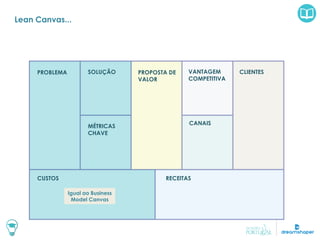 Lean Canvas...
PROBLEMA
CANAIS
VANTAGEM
COMPETITIVA
MÉTRICAS
CHAVE
SOLUÇÃO
CUSTOS
PROPOSTA DE
VALOR
RECEITAS
CLIENTES
Igual ao Business
Model Canvas
 