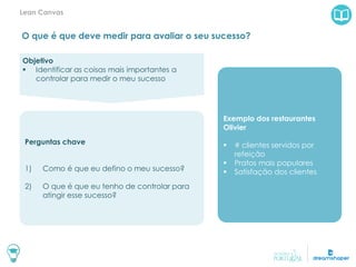 O que é que deve medir para avaliar o seu sucesso?
Lean Canvas
Exemplo dos restaurantes
Olivier
 # clientes servidos por
refeição
 Pratos mais populares
 Satisfação dos clientes
Objetivo
 Identificar as coisas mais importantes a
controlar para medir o meu sucesso
Perguntas chave
1) Como é que eu defino o meu sucesso?
2) O que é que eu tenho de controlar para
atingir esse sucesso?
 
