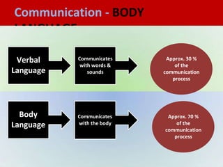 Workshop communication by peter romboli.pptx