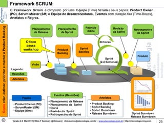 Framework SCRUM:
                                                            O Framework Scrum é composto por uma Equipe (Time) Scrum e seus papéis: Product Owner
                                                            (PO), Scrum Master (SM) e Equipe de desenvolvedores, Eventos com duração fixa (Time-Boxes),
                                                            Artefatos e Regras.
Como criar, estimar, priorizar e manter o Product Backlog




                                                                                Planejamento              Planejamento                Reunião                    Revisão
                                                                                                                                       diária                                         Retrospectiva
                                                                                 da Release                 da Sprint                                            da Sprint              da Sprint


                                                                        O foco                                                                      24 horas
                                                                        desse
                                                                       workshop                          Product                Sprint
                                                                                                         Backlog               Backlog
                                                                                                                                                                                          Produto
                                                                                                                                                         Sprint
                                                                                                                                                    (2-4 Semanas)
                                                                                Visão
                                                            Legenda:
                                                             Reuniões
                                                             Artefatos




                                                                                                      Eventos (Reuniões)
                                                                      Papéis                                                                       Artefatos
                                                                                                 Planejamento da Release
                                                              • Product Owner (PO)               Planejamento da Sprint                  • Product Backlog
                                                              • ScrumMaster (SM)                 Diária                                  • Sprint Backlog
                                                              • Equipe (time)                    Revisão da Sprint                       • Sprint Burndown
                                                                                                 Retrospectiva da Sprint                 • Release Burndown                        Sprint Burndown
                                                                                                                                                                                   Release Burndown
                                                             Versão 2.0 Mar/2011 | Rildo F Santos | (@rildosan) | rildo.santos@etecnologia.com.br | www.etecnologia.com.br | http://etecnologia.ning.com   25
 