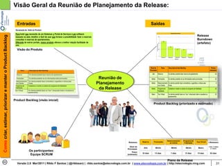 Visão Geral da Reunião de Planejamento da Release:

                                                              Entradas                                                                                           Saídas

                                                                                                                                                                                                   Release
Como criar, estimar, priorizar e manter o Product Backlog




                                                                                                                                                                                                   Burndown
                                                                                                                                                                                                   (artefato)

                                                              Visão do Produto




                                                                                                                         Reunião de
                                                                                                                        Planejamento
                                                                                                                         da Release

                                                            Product Backlog (visão inicial)
                                                                                                                                                                   Product Backlog (priorizado e estimado)




                                                                      Os participantes:
                                                                       Equipe SCRUM
                                                                                                                                                                             Plano de Release
                                                              Versão 2.0 Mar/2011 | Rildo F Santos | (@rildosan) | rildo.santos@etecnologia.com.br | www.etecnologia.com.br | http://etecnologia.ning.com       31
 
