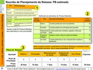 Reunião de Planejamento da Release: PB estimado

                                                                                                                 1
                                                                                                                                                                                                           2
Como criar, estimar, priorizar e manter o Product Backlog




                                                                                                                     Definição da estimativa do Product Backlog




                                                            Versão inicial do Product Backlog,
                                                            sem estimativa e nem priorização.




                                                                                                           Após a equipe concluir a estimativa do Product Backlog é necessário fazer

                                                            Plano de Release
                                                                                       3                   a priorização dos itens. Isto é responsabilidade do PO.

                                                                                                                             Relacionamento             Programa de
                                                              Sprints#              Reserva            Promoções                                                              Tour Virtual        5 Sprints
                                                                                                                                ao cliente               Fidelidade

                                                              Nível de
                                                                                        ?                    ?                          ?                       ?                    ?
                                                            Prioridade
                                                                 Prazo
                                                                                    30 dias              15 dias                   7 dias                  15 dias              15 dias              82 dias
                                                            (estimado)
                                                             Versão 2.0 Mar/2011 | Rildo F Santos | (@rildosan) | rildo.santos@etecnologia.com.br | www.etecnologia.com.br | http://etecnologia.ning.com       42
 