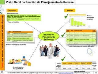 Visão Geral da Reunião de Planejamento da Release:

                                                              Entradas                                                                                           Saídas

                                                                                                                                                                                                   Release
Como criar, estimar, priorizar e manter o Product Backlog




                                                                                                                                                                                                   Burndown
                                                                                                                                                                                                   (artefato)

                                                              Visão do Produto




                                                                                                                         Reunião de
                                                                                                                        Planejamento
                                                                                                                         da Release

                                                            Product Backlog (visão inicial)
                                                                                                                                                                   Product Backlog (priorizado e estimado)




                                                                      Os participantes:
                                                                       Equipe SCRUM
                                                                                                                                                                             Plano de Release
                                                              Versão 2.0 Mar/2011 | Rildo F Santos | (@rildosan) | rildo.santos@etecnologia.com.br | www.etecnologia.com.br | http://etecnologia.ning.com       52
 