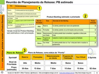Reunião de Planejamento da Release: PB estimado

                                                                                                               1

                                                                                                                                                                                            2
Como criar, estimar, priorizar e manter o Product Backlog




                                                                                                                             Product Backlog estimado e priorizado




                                                                                                              Alta

                                                                                                             Médio
                                                            Versão inicial do Product Backlog,
                                                            sem estimativa e nem priorização.                Médio


                                                                                                              Baixo

                                                                                                              Baixo




                                                            Plano de Release
                                                                                       3      Plano de Release, como status de “Pronto”
                                                                                                                             Relacionamento             Programa de
                                                              Sprints#              Reserva            Promoções                                                              Tour Virtual        5 Sprints
                                                                                                                                ao cliente               Fidelidade

                                                              Nível de
                                                                                      Alto                Médio                     Médio                    Baixo               Baixo
                                                            Prioridade
                                                                 Prazo
                                                                                    30 dias              15 dias                   7 dias                  15 dias              15 dias              82 dias
                                                            (estimado)
                                                             Versão 2.0 Mar/2011 | Rildo F Santos | (@rildosan) | rildo.santos@etecnologia.com.br | www.etecnologia.com.br | http://etecnologia.ning.com       62
 