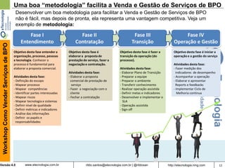 12rildo.santos@etecnologia.com.br | @rildosanVersão 4.0
WorkshopComoVenderServiçosdeBPO
www.etecnologia.com.br http://etecnologia.ning.com
Uma boa “metodologia” facilita a Venda e Gestão de Serviços de BPO
Desenvolver um boa metodologia para facilitar a Venda e Gestão de Serviços de BPO
não é fácil, mas depois de pronta, ela representa uma vantagem competitiva. Veja um
exemplo de metodologia:
Fase I
Entendimento
Objetivo desta fase entender a
organização, processo, pessoas
e tecnologia. Conhecer o
processo é fundamental para
elaborar a proposta comercial.
Atividades desta fase:
- Definição do escopo
- Mapear processo
- Mapear competências
- Identificar partes interessadas
- Mapear riscos
- Mapear tecnologia e sistemas
- Definir nível de qualidade
- Definir métricas e indicadores
- Análise das informações
- Definir os papéis e
responsabilidades
Objetivo desta fase é fazer a
transição da operação (do
processo).
Atividades desta fase:
- Elaborar Plano de Transição
- Preparar a equipe
- Preparar o ambiente
- Transferir conhecimento
- Realizar operação assistida
- Definir metas e indicadores
- Desenvolver e implementar o
SLA
- Operação assistida
- Sign off
Fase II
Contratação
Fase III
Transição
Fase IV
Operação e Gestão
Objetivo desta fase é
elaborar a proposta de
prestação de serviço, fazer a
negociação e contratação.
Atividades desta fase:
- Elaborar a proposta
comercial de prestação de
serviço
- Fazer a negociação com o
cliente
- Fechar a contratação
Objetivo desta fase é iniciar a
operaçãoe a gestão do serviço
Atividades desta fase:
- Fazer medição dos
indicadores de desempenho
- Acompanhar a operação
- Elaborar e apresentar
Reports e feedbacks
- Implementar Ciclo de
Melhoria continua
 