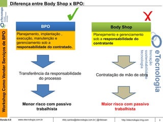 6rildo.santos@etecnologia.com.br | @rildosanVersão 4.0
WorkshopComoVenderServiçosdeBPO
www.etecnologia.com.br http://etecnologia.ning.com
Diferença entre Body Shop x BPO:
Planejamento, implantação ,
execução, manutenção e
gerenciamento sob a
responsabilidade do contratado.
BPO
Planejamento e gerenciamento
sob a responsabilidade do
contratante
Body Shop
Transferência da responsabilidade
do processo
Contratação de mão de obra
Menor risco com passivo
trabalhista
Maior risco com passivo
trabalhista
 
