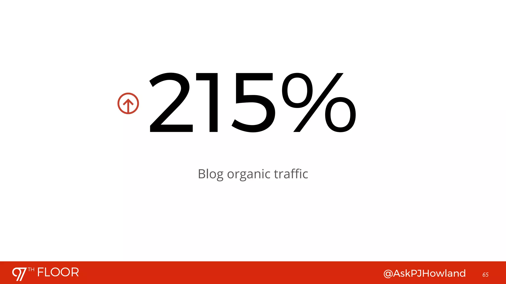 @AskPJHowland 65
215%
Blog organic traffic
 