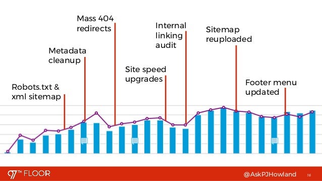 workshop compounding seo wins