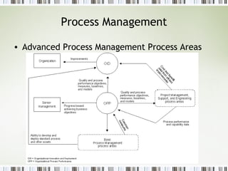 Process Management Advanced Process Management Process Areas   