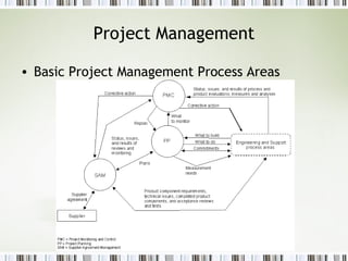 Project Management Basic Project Management Process Areas 
