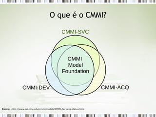 O que é o CMMI? CMMI  Model Foundation CMMI-DEV CMMI-ACQ CMMI-SVC Fonte:  -http://www.sei.cmu.edu/cmmi/models/CMMI-Services-status.html 