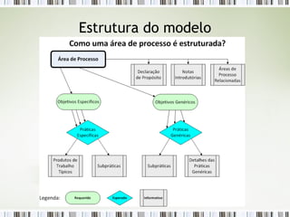 Estrutura do modelo 