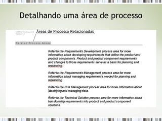Detalhando uma área de processo Áreas de Processo Relacionadas 