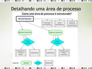 Detalhando uma área de processo 
