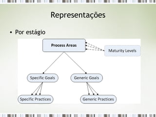 Representações Por estágio 