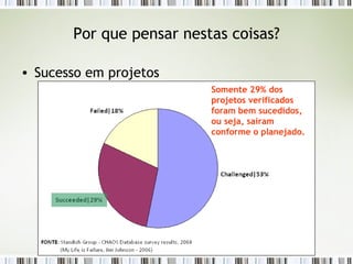 Por que pensar nestas coisas? Sucesso em projetos Somente 29% dos projetos verificados foram bem sucedidos, ou seja, saíram conforme o planejado. 