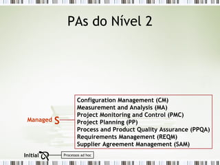 PAs do Nível 2 Configuration Management (CM) Measurement and Analysis (MA) Project Monitoring and Control (PMC) Project Planning (PP) Process and Product Quality Assurance (PPQA) Requirements Management (REQM) Supplier Agreement Management (SAM)  Managed Processos ad hoc Œ Initial 