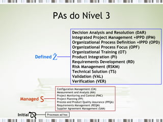 PAs do Nível 3 Processos ad hoc Œ Initial Configuration Management (CM) Measurement and Analysis (MA) Project Monitoring and Control (PMC) Project Planning (PP) Process and Product Quality Assurance (PPQA) Requirements Management (REQM) Supplier Agreement Management (SAM)  Managed Decision Analysis and Resolution (DAR) Integrated Project Management +IPPD (IPM) Organizational Process Definition +IPPD (OPD) Organizational Process Focus (OPF) Organizational Training (OT) Product Integration (PI) Requirements Development (RD) Risk Management (RSKM) Technical Solution (TS) Validation (VAL) Verification (VER) Ž Defined 