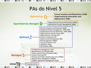 PAs do Nível 5 Processos ad hoc Œ Initial Configuration Management (CM) Measurement and Analysis (MA) Project Monitoring and Control (PMC) Project Planning (PP) Process and Product Quality Assurance (PPQA) Requirements Management (REQM) Supplier Agreement Management (SAM)  Managed Decision Analysis and Resolution (DAR) Integrated Project Management +IPPD (IPM) Organizational Process Definition +IPPD (OPD) Organizational Process Focus (OPF) Organizational Training (OT) Product Integration (PI) Requirements Development (RD) Risk Management (RSKM) Technical Solution (TS) Validation (VAL) Verification (VER) Ž Defined  Organizational Process Performance (OPP) Quantitative Project Management (QPM) Quantitatively Managed  Causal Analysis and Resolution (CAR) Organizational Innovation and Deployment (OID) Optimizing 