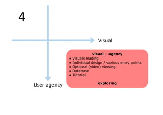 visual – agency 
● Visuals leading 
● Individual design / various entry points 
● Optional (video) viewing 
● Database 
● Tutorial 
exploring 
4 
User agency 
Visual 
 