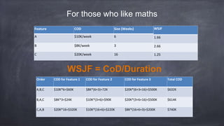 For those who like maths
Feature COD Size (Weeks)
A $10K/week 6
B $8K/week 3
C $20K/week 16
Order COD for Feature 1 COD for Feature 2 COD for Feature 3 Total COD
A,B,C $10K*6=$60K $8K*(6+3)=72K $20K*(6+3+16)=$500K $632K
B,A,C $8K*3=$24K $10K*(3+6)=$90K $20K*(3+6+16)=$500K $614K
C,A,B $20K*16=$320K $10K*(16+6)=$220K $8K*(16+6+3)=$200K $740K
WSJF
1.66
2.66
1.25
WSJF = CoD/Duration
 