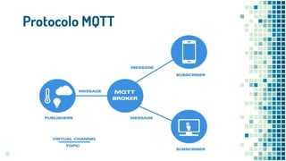 Protocolo MQTT
13
 