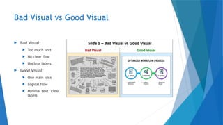 Poor Visuals workshop Creating Educational & Scientific Visuals using AI.pptx
