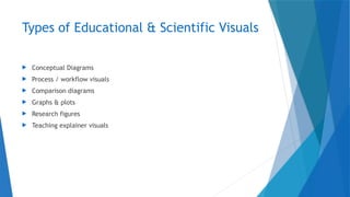 workshop Creating Educational & Scientific Visuals using AI.pptx