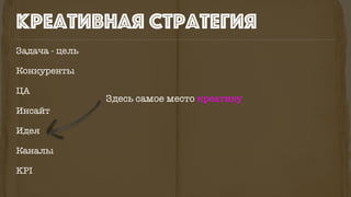 Задача - цель
Конкуренты
ЦА
Инсайт
Идея
Каналы
KPI
Креативная стратегия
Здесь самое место креативу
 