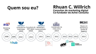 Quem sou eu? Rhuan C. Willrich
Consultor de marketing digital
Co-fundador do Achei Consulta
Marketing
(2008)
.
Graduado em
Publicidade
(2010)
Consultoria de
MKT digital
(2010)
Marketing e
Comercialização
(2011)
.
Coordenador de
mídia online
(2012)
.
.
.
Master em
Marketing e
Gestão de
Negócios
20112008 2009 2010 2010 2011 2012 2012 2012 2012 2013
 