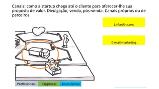 Canais: como a startup chega até o cliente para oferecer-lhe sua
proposta de valor. Divulgação, venda, pós-venda. Canais próprios ou de
parceiros.
 