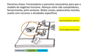 Parceiros-chave: Fornecedores e parceiros necessários para que o
modelo de negócios funcione. Alianças entre não competidores,
fornecimento, joint ventures. Reduz custos, potencializa receitas,
auxilia com recursos e atividades específicas.
 