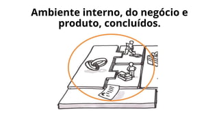 Ambiente interno, do negócio e
produto, concluídos.
 