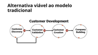 Alternativa viável ao modelo
tradicional
 