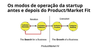 Os modos de operação da startup
antes e depois do Product/Market Fit
 