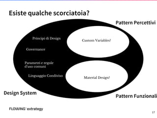 Esiste qualche scorciatoia?
17
Design System
Pattern Percettivi
Material Design?
Principi di Design
Governance
Parametri e regole
d’uso comuni
Linguaggio Condiviso
Pattern Funzionali
Custom Variables?
 