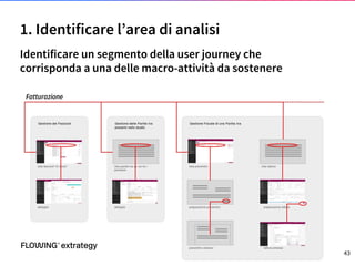 1. Identificare l’area di analisi
43
Identificare un segmento della user journey che
corrisponda a una delle macro-attività da sostenere
Fatturazione
 