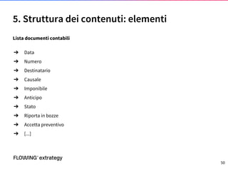 5. Struttura dei contenuti: elementi
50
Lista documenti contabili
➔ Data
➔ Numero
➔ Destinatario
➔ Causale
➔ Imponibile
➔ Anticipo
➔ Stato
➔ Riporta in bozze
➔ Accetta preventivo
➔ [...]
 