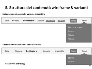 Azioni
5. Struttura dei contenuti: wireframe & varianti
52
Data Numero Destinatario Causale Imponibile Stato
Riporta in bozze
Accetta
Rifiuta
Lista documenti contabili: variante preventivo
AzioniData Numero Destinatario Causale Imponibile Stato
Storna
Incasso
Lista documenti contabili: variante fattura
anticipo
Fattura
 