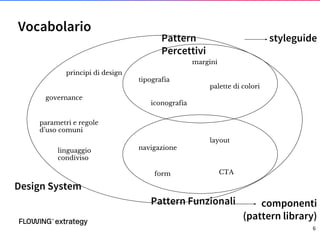 Vocabolario
6
Design System
Pattern
Percettivi
margini
tipografia
palette di colori
navigazione
iconografia
form
layout
CTA
principi di design
governance
parametri e regole
d’uso comuni
linguaggio
condiviso
Pattern Funzionali
styleguide
componenti
(pattern library)
 