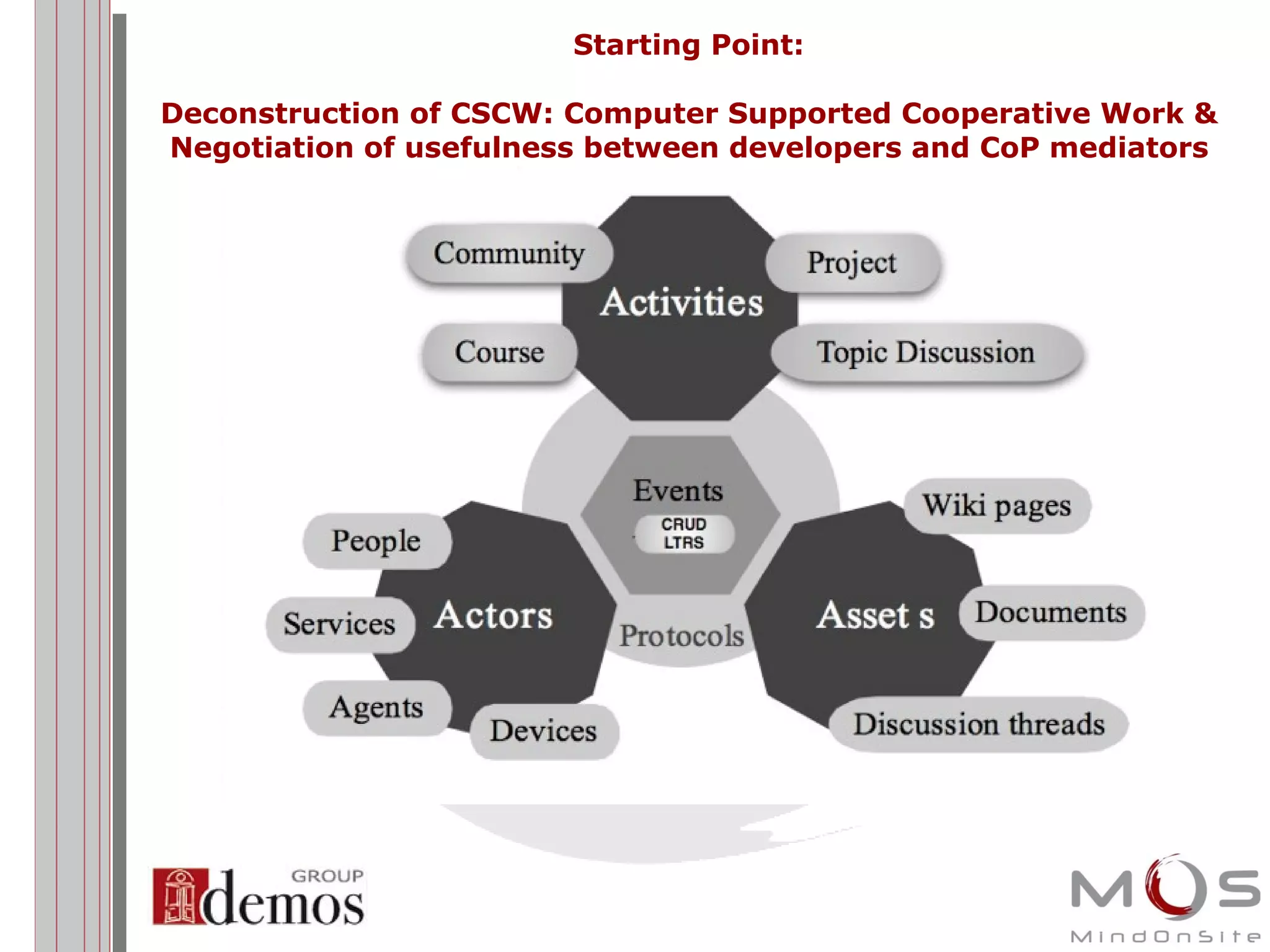 Starting Point: Deconstruction of CSCW: Computer Supported Cooperative Work & Negotiation of usefulness between developers and CoP mediators 