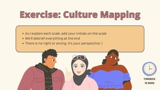 Exercise: Culture Mapping
Exercise: Culture Mapping
As I explain each scale, add your initials on the scale
We’ll debrief everything at the end
There is no right or wrong, it’s your perspective ;)
TIMEBOX
15 MINS
 